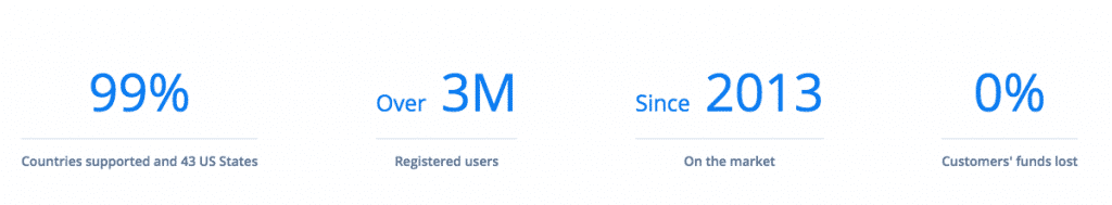 about page on cex.io screenshot