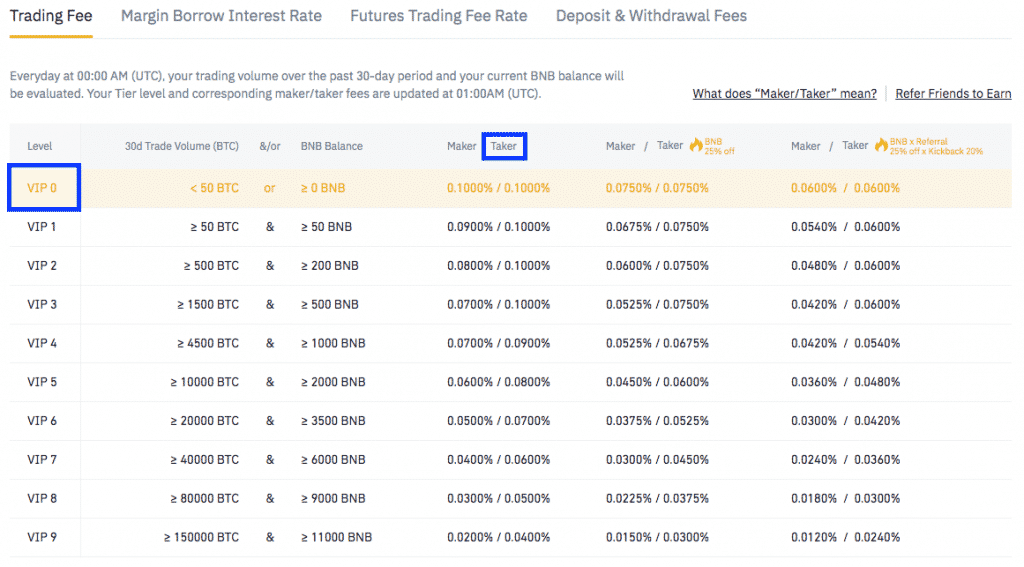 binance altcoins fee table screenshot