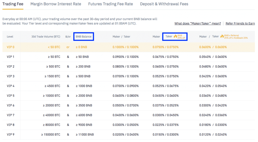 binance altcoin fee table screenshot