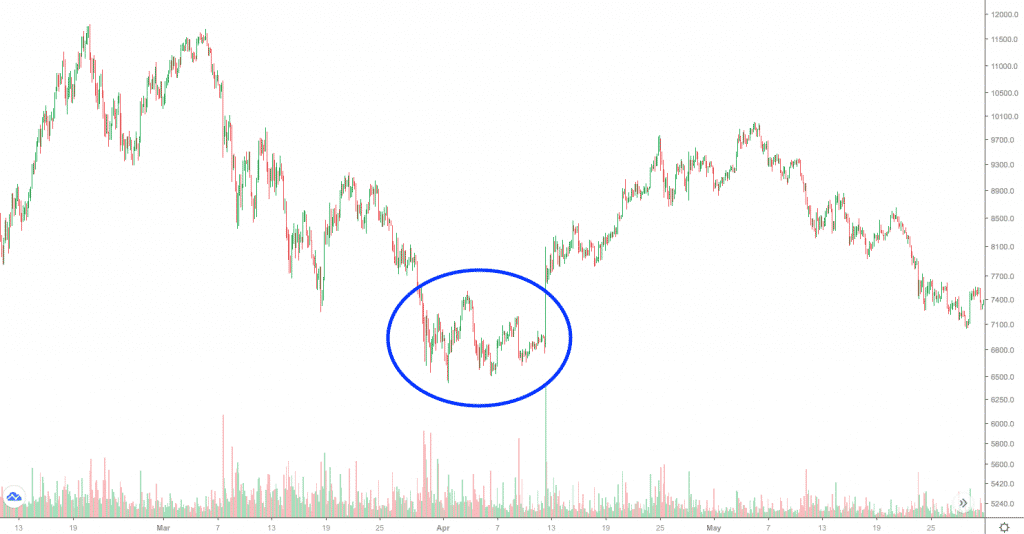 Altcoin