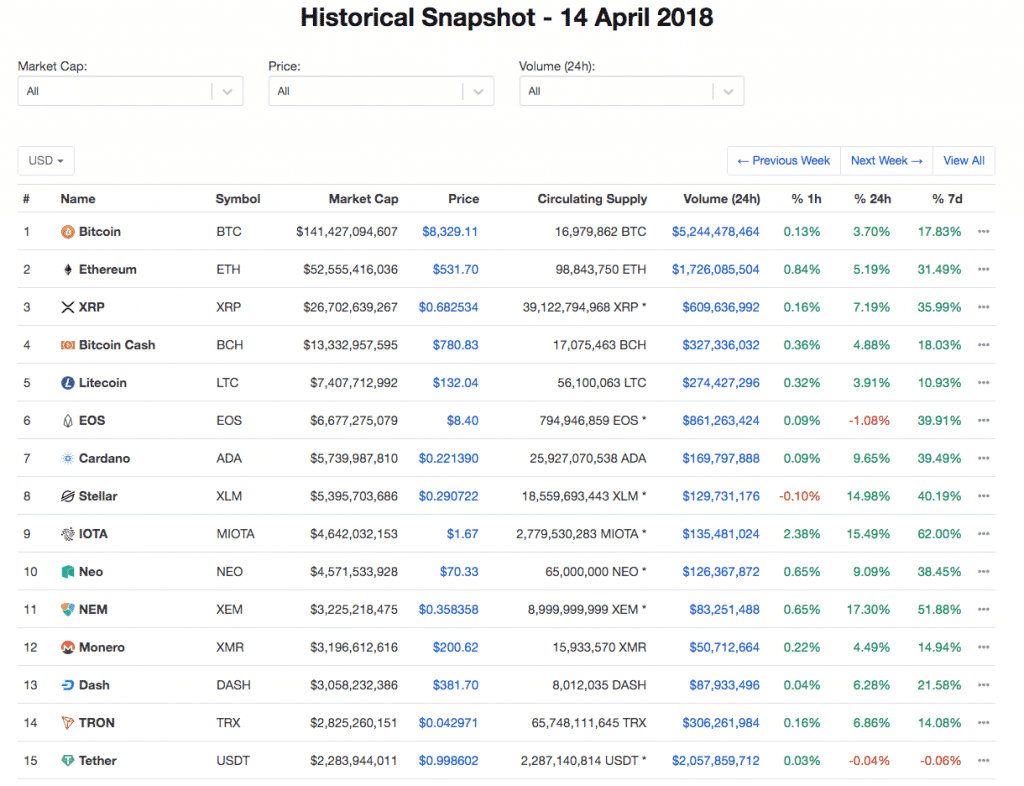 crypto