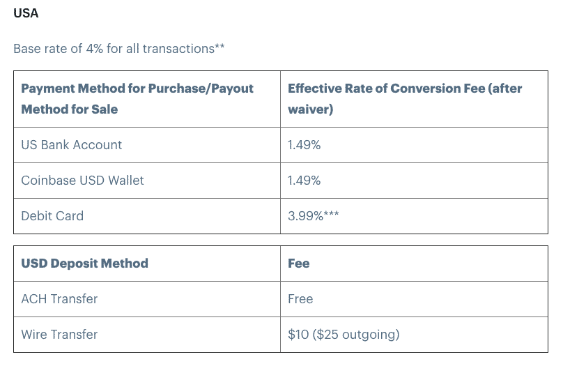 coinbase fee table screenshot