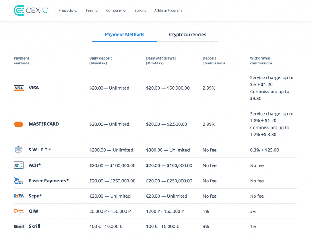 altcoin exchange deposit methods screenshot on cex.io