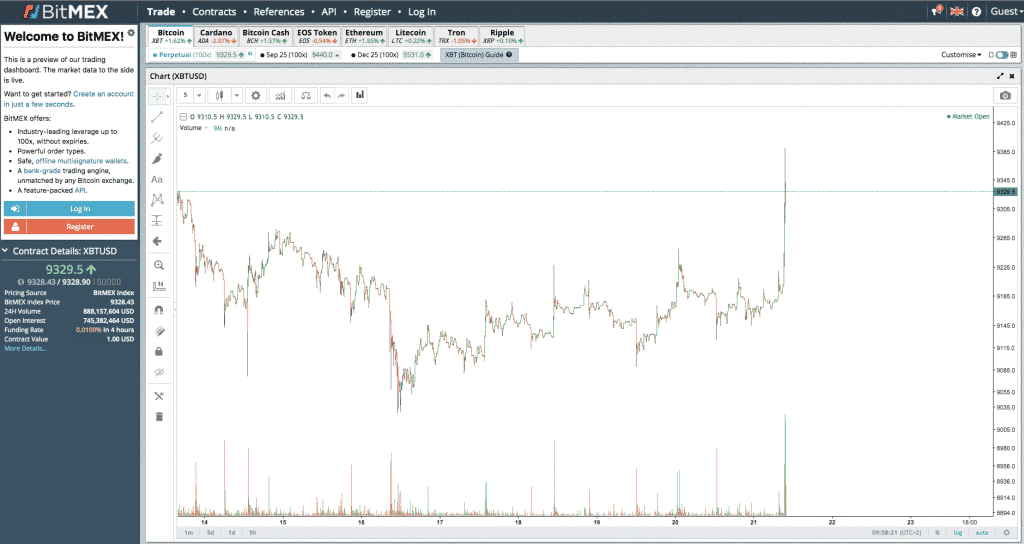 bitmex