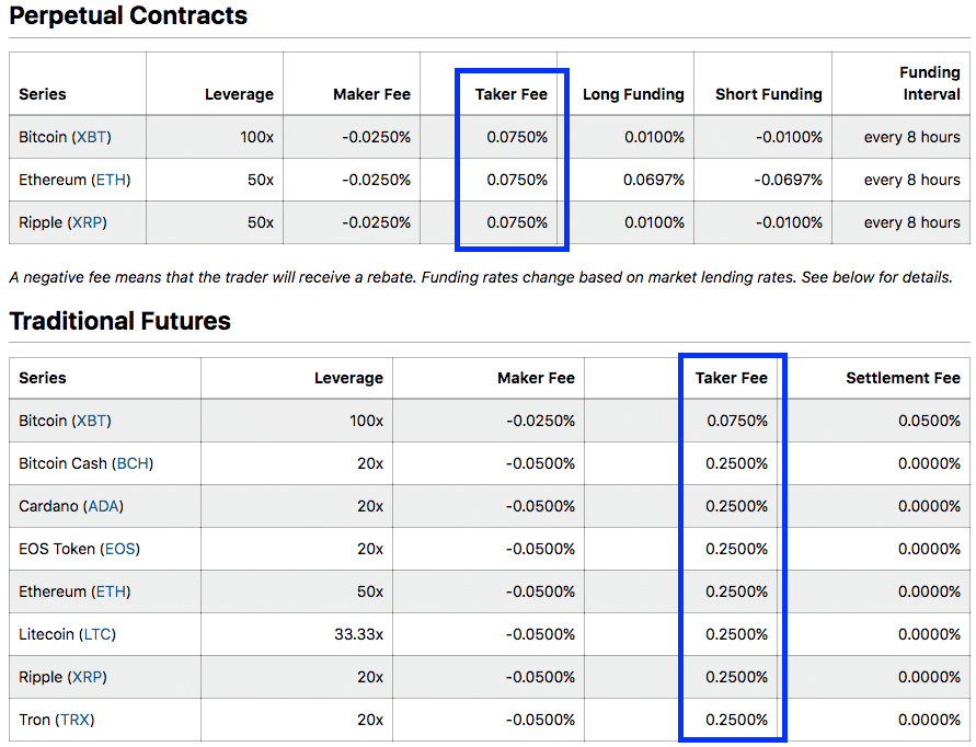bitmex crypto trading fee screenshot