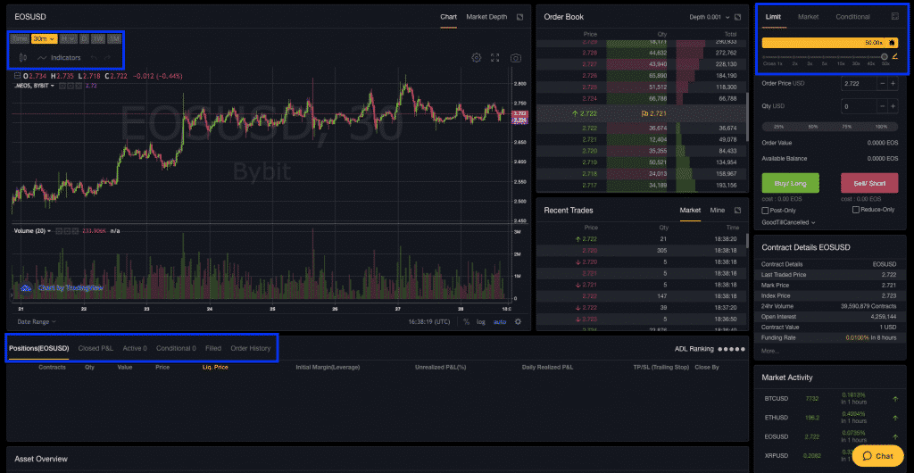 bybit charting interface