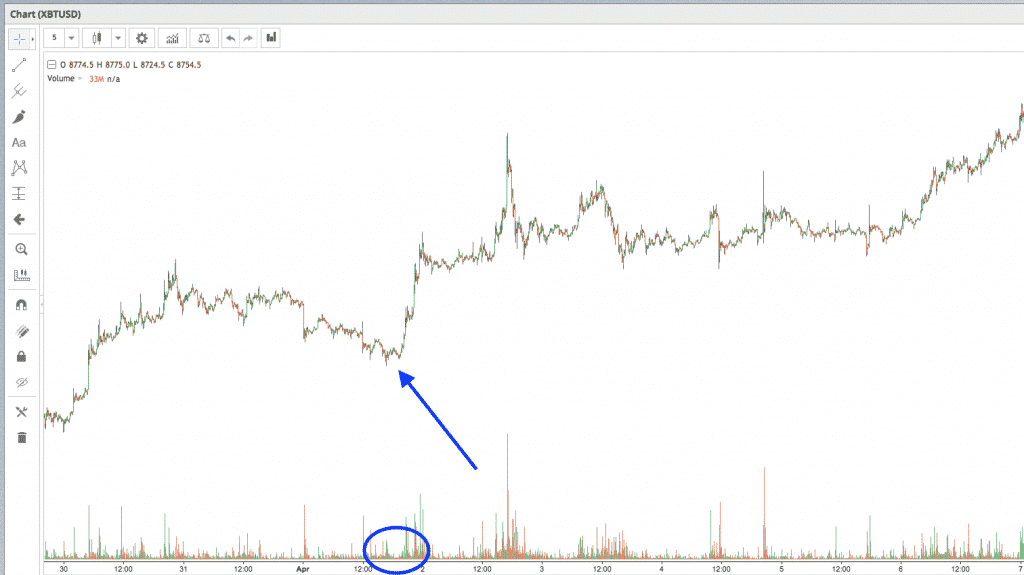 bitcoin crypto strategy screenshot
