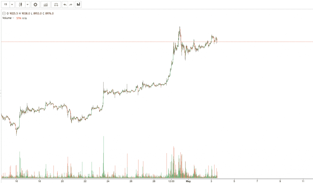 bitcoin crypto trading strategies chart screenshot