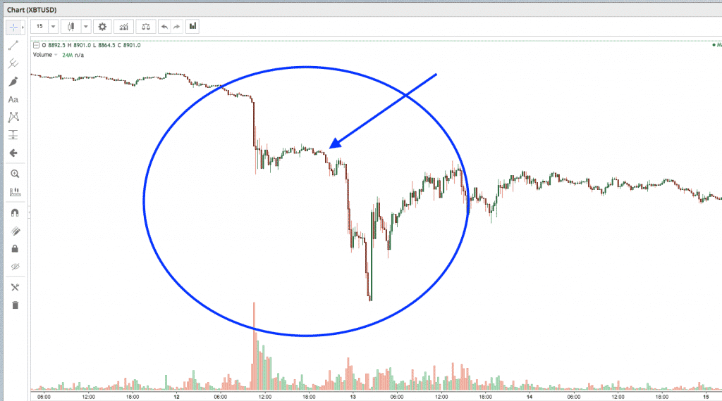 bitcoin trading stretegy screenshot