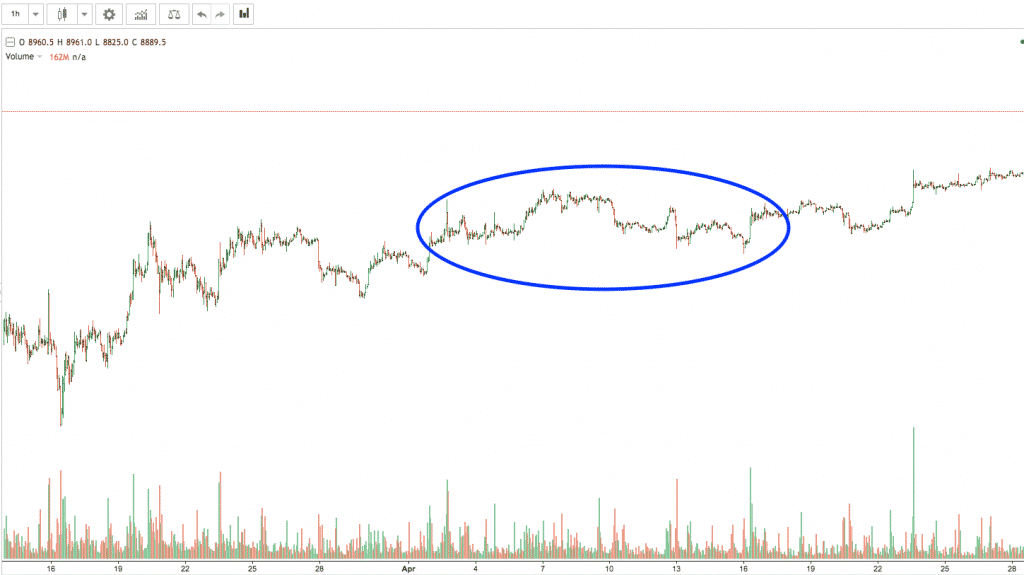 bitcoin crypto trading strategy screenshot