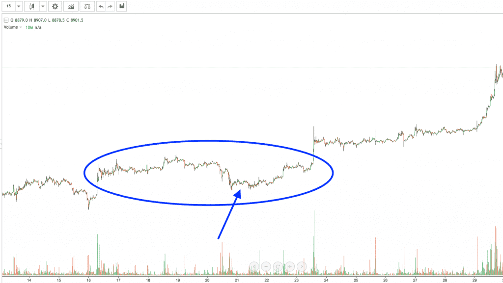 bitcoin chart screenshot