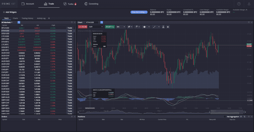 crypto trading chart prime xbt screenshot