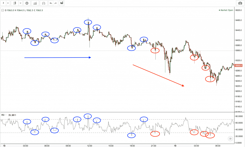 Cryptocurrency trading indicator