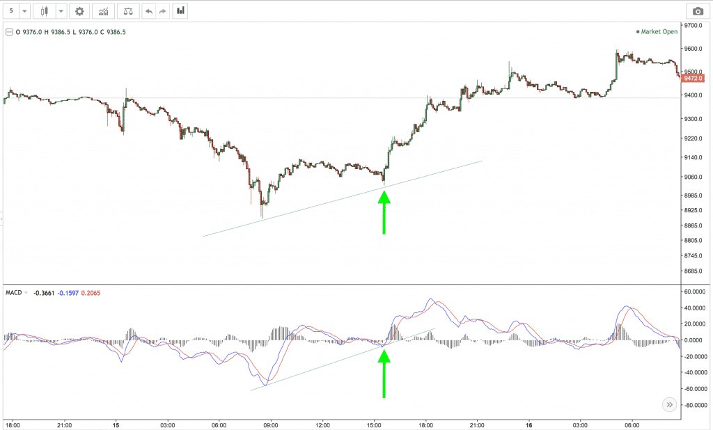 best cryptocurrency indicators