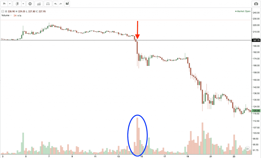 best cryptocurrency indicator vaolume