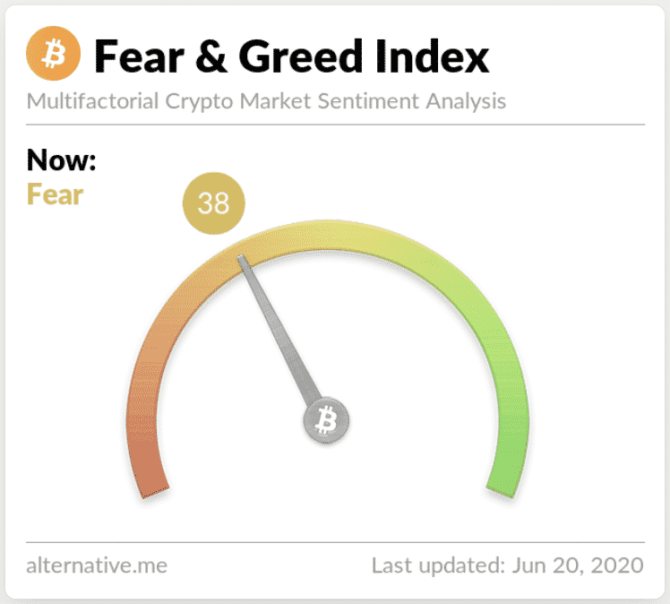cryptocurrency fear and greed index