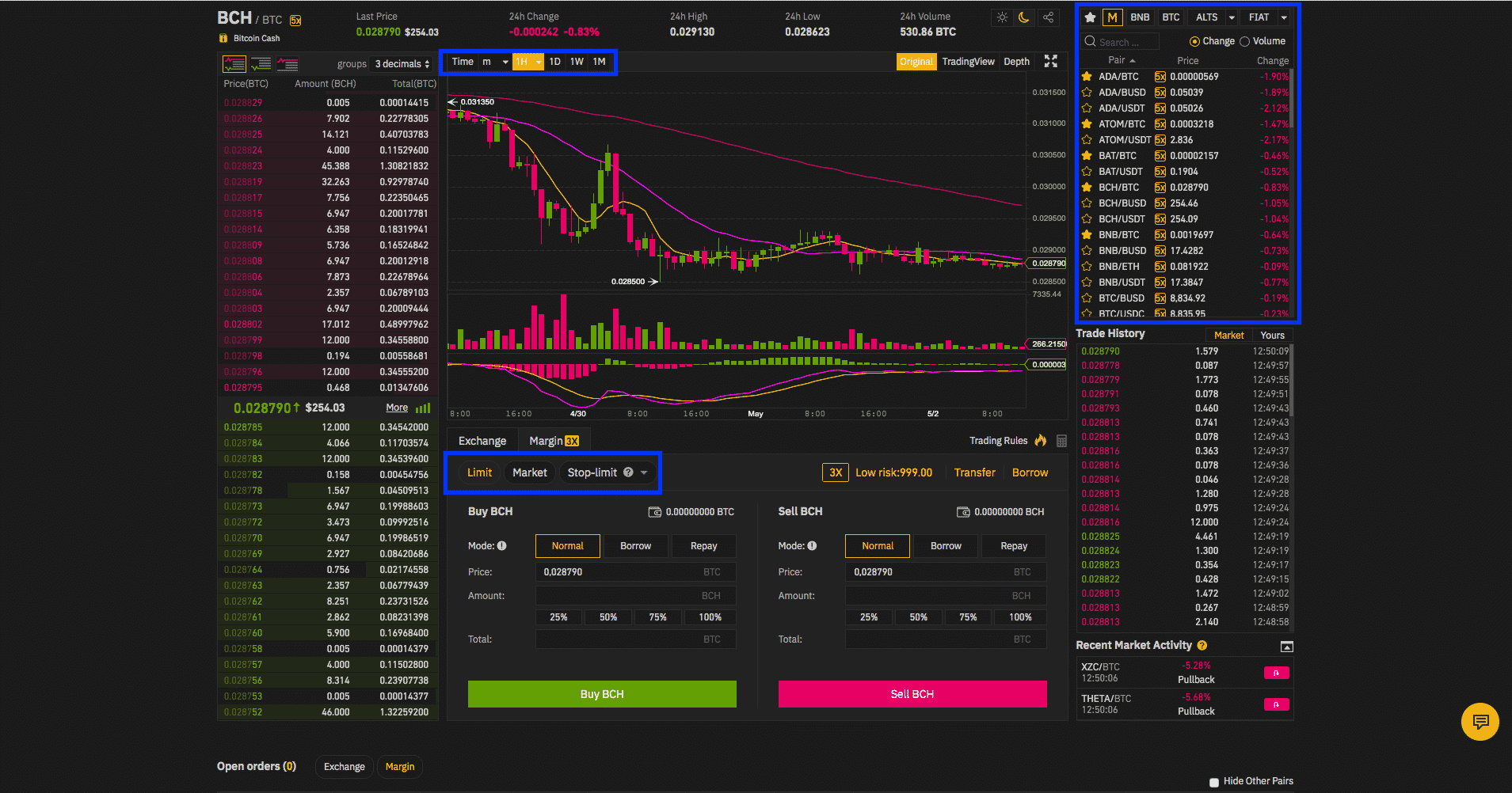 Trading platforms