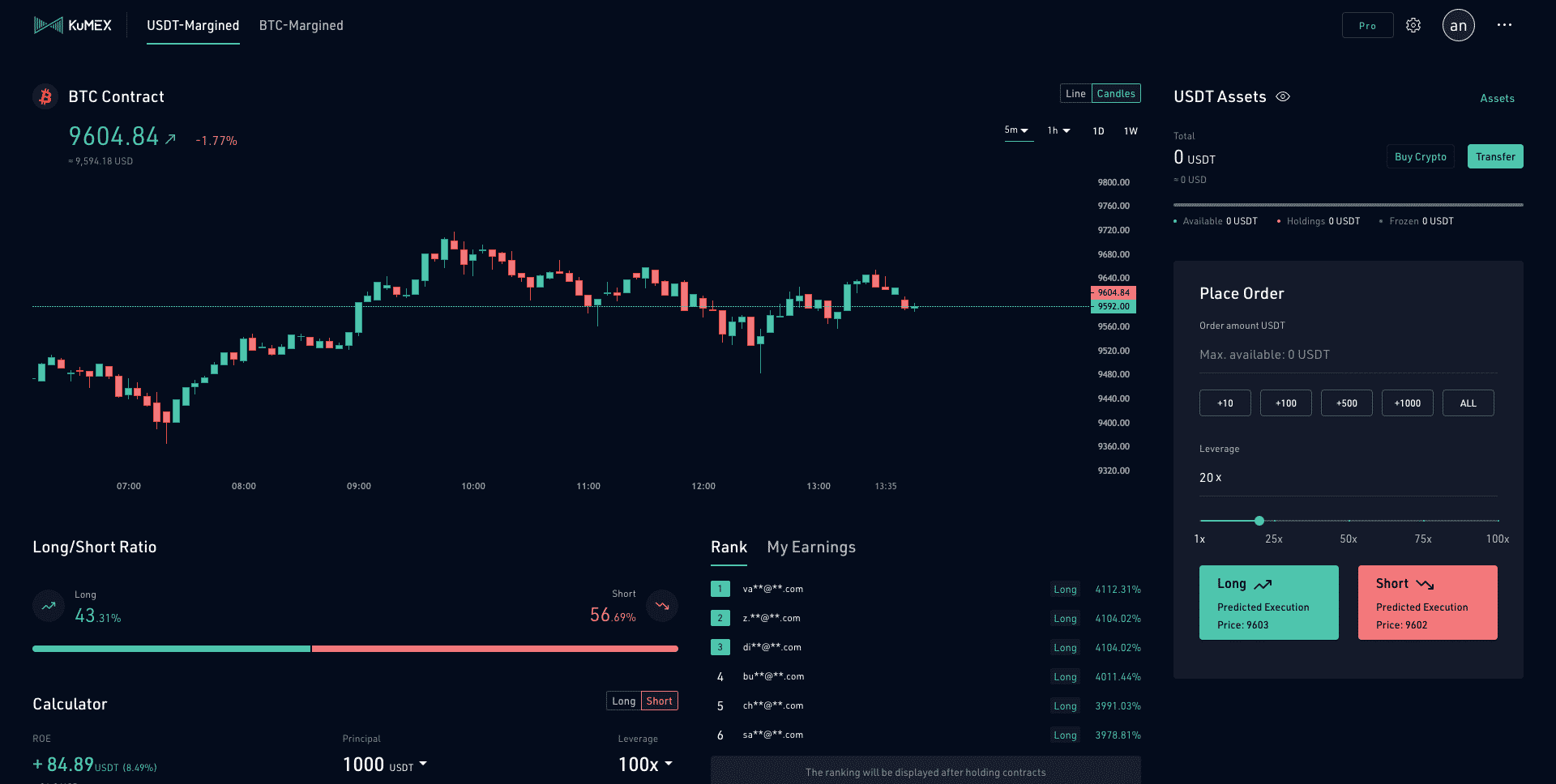 Day Trading