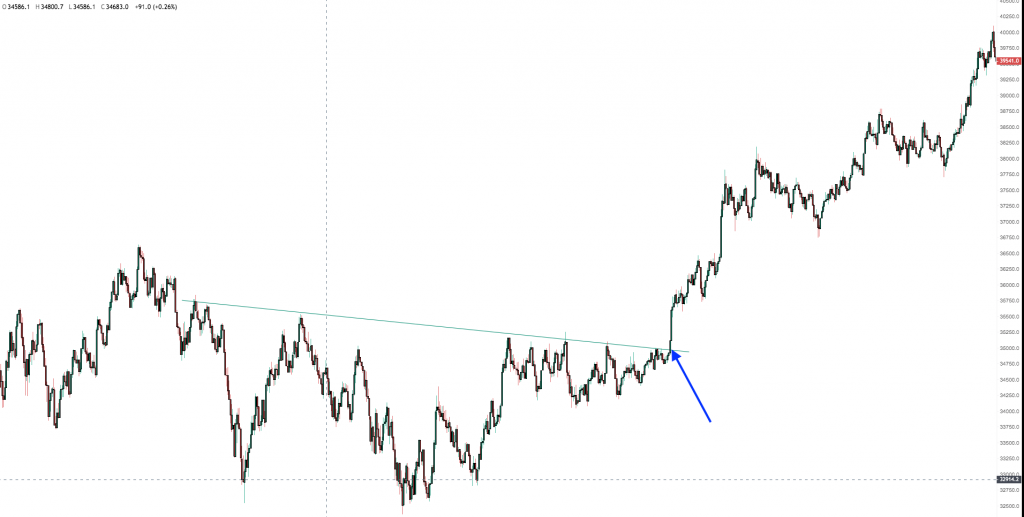 bitcoin and cryptocurrency day trading breakout strategy