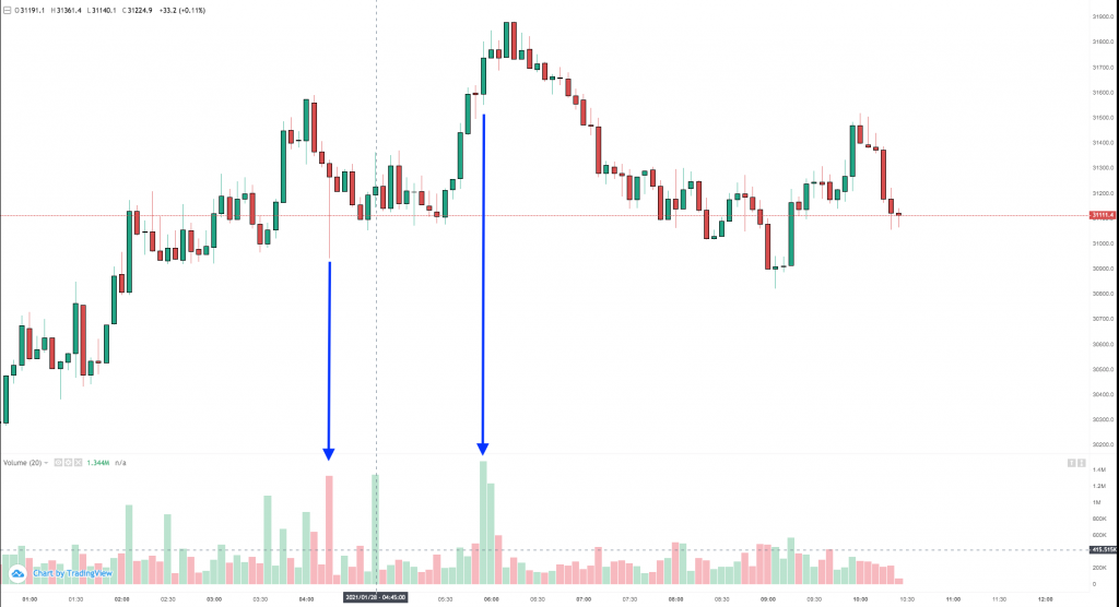 bitcoin volume indicator