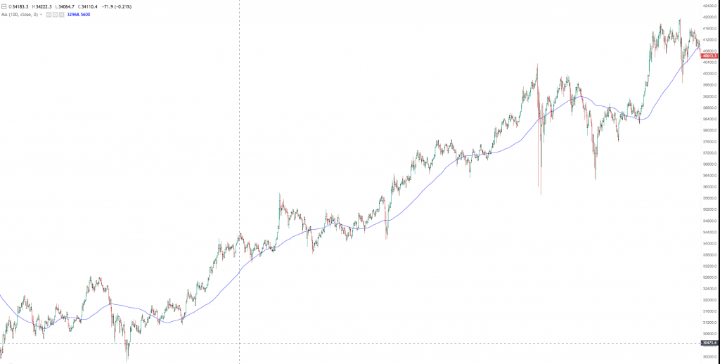 bitcoin and cryptocurrency day trading trend