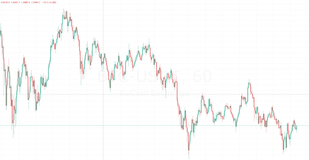 cryptocurrency candlesticks