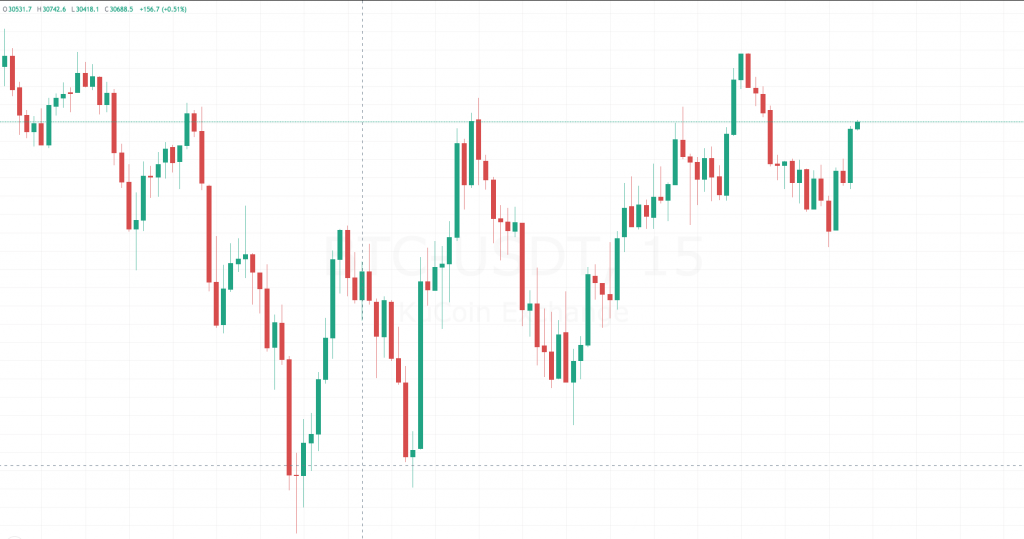 bitcoin candlesticks