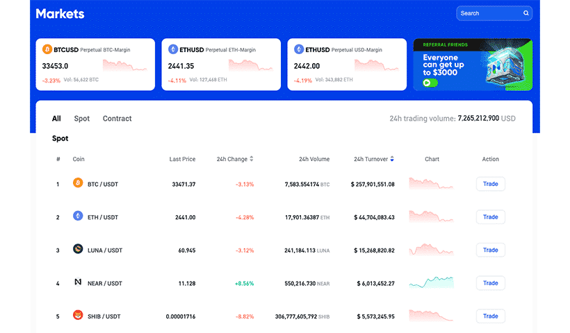 Phemex markets