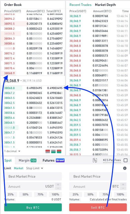 market order for day trading bitcoin and cryptocurrency