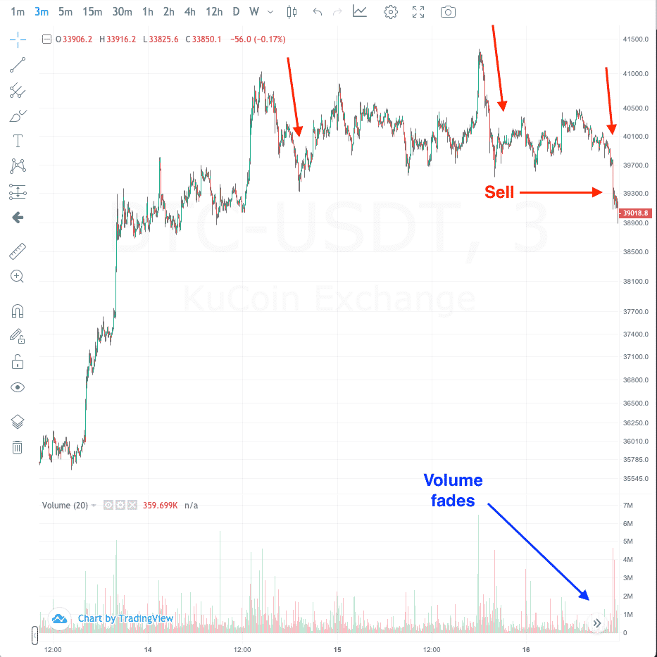 when to exit bitcoin day trading
