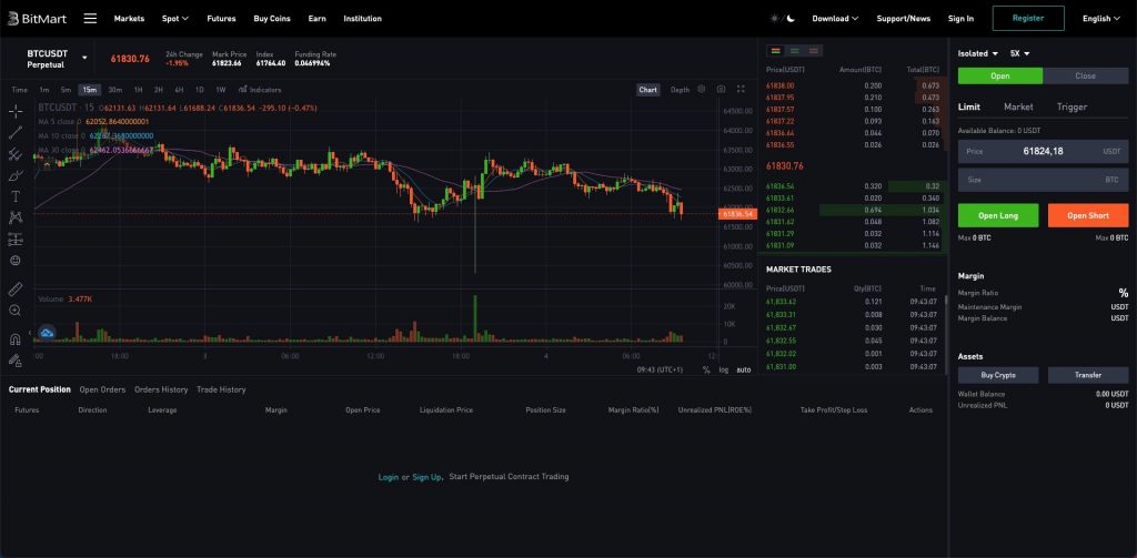 Bitmart