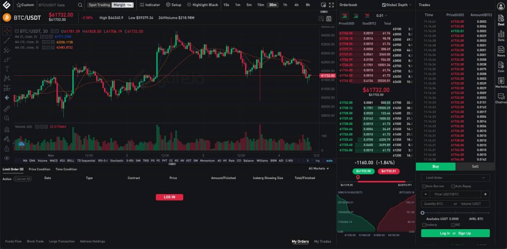 gate.io