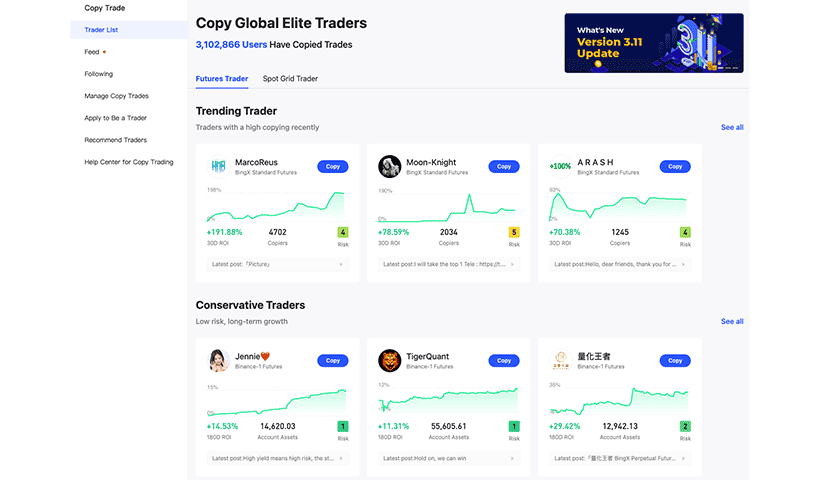 BingX copy trading