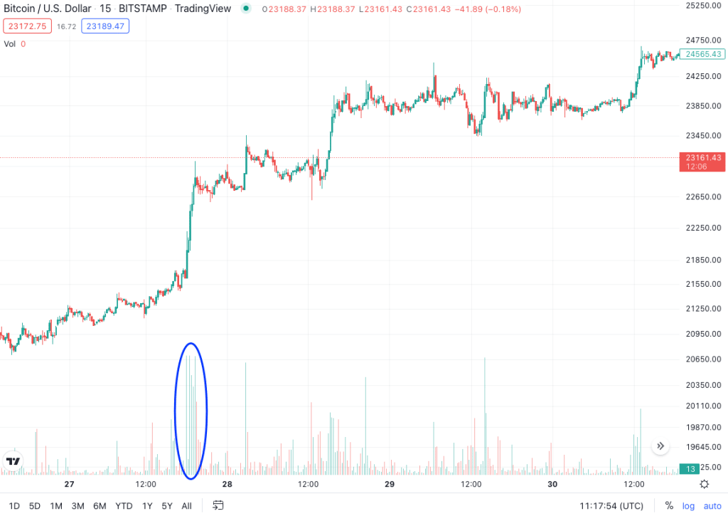 crypto volume indicator strategy