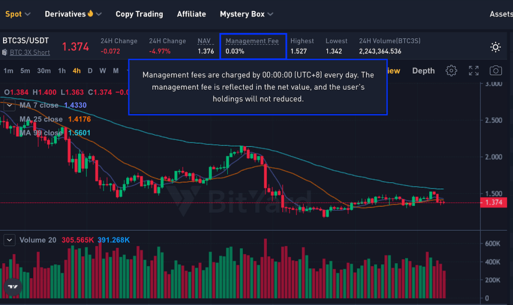 crypto margin management fee