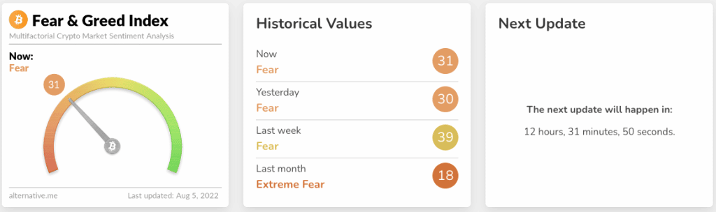 fear and greed index