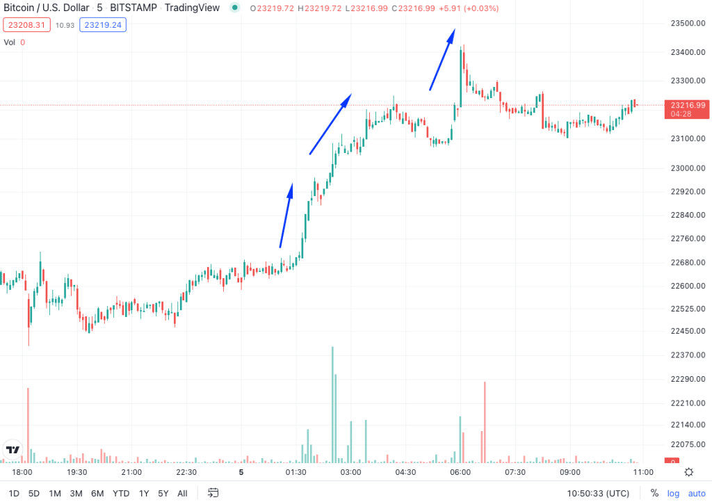 crypto margin trading strategy