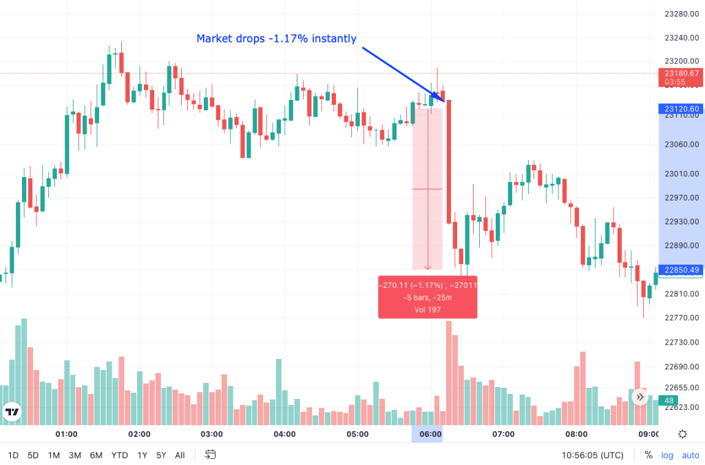 bitcoin margin trading strategy