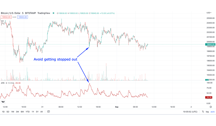 ATR indicator example