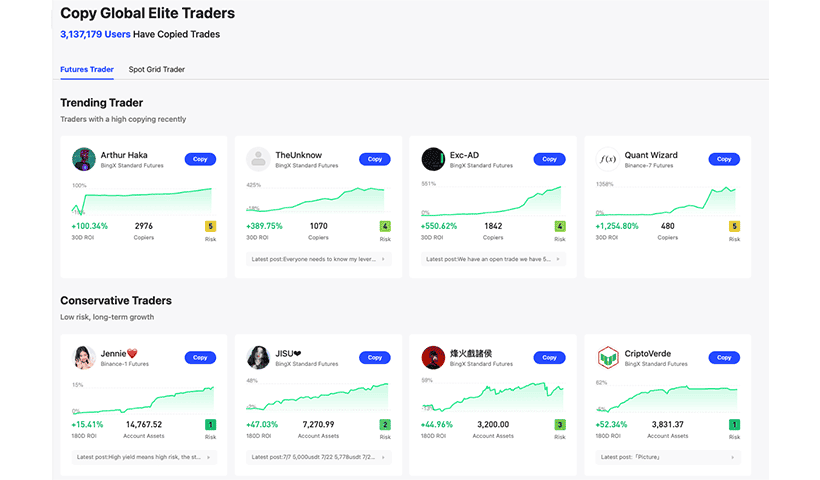 BingX copy trading