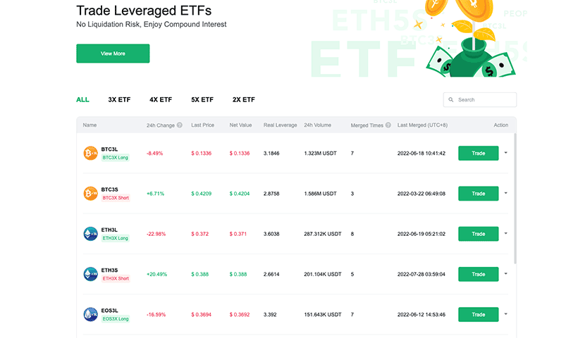 MEXC etf