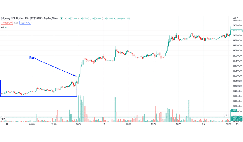 big BTC breakout example