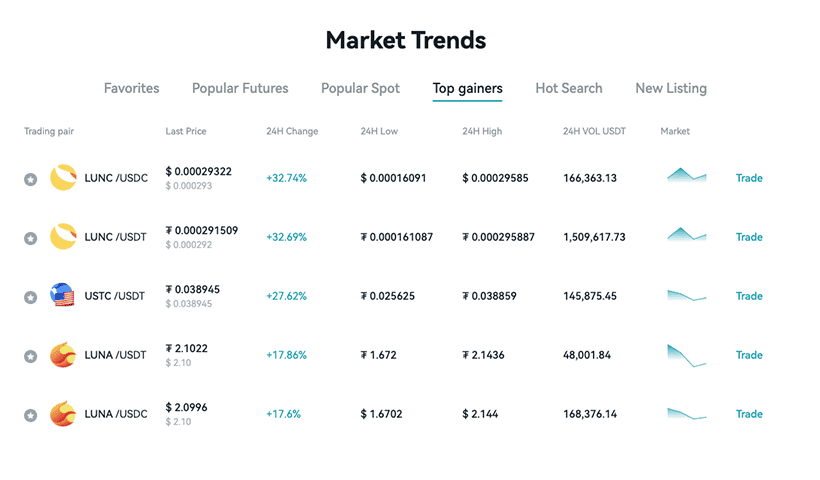 bitget daily gainers