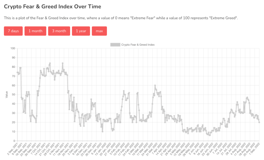fear and greed index chart