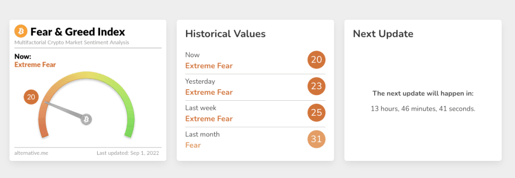 fear and greed index