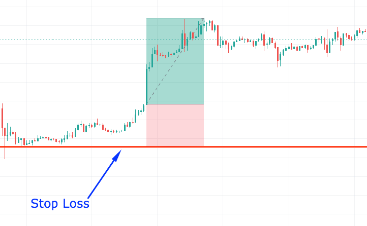 Stop loss explained
